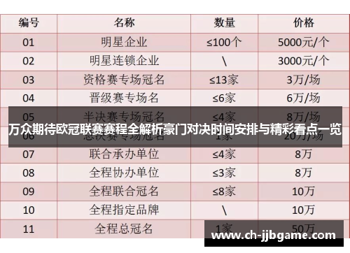 万众期待欧冠联赛赛程全解析豪门对决时间安排与精彩看点一览