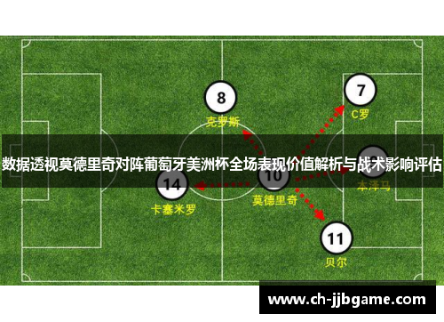 数据透视莫德里奇对阵葡萄牙美洲杯全场表现价值解析与战术影响评估
