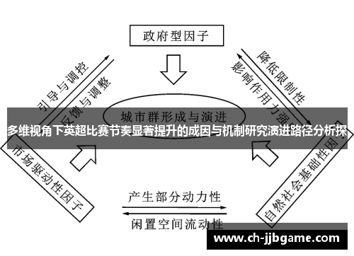 多维视角下英超比赛节奏显著提升的成因与机制研究演进路径分析探