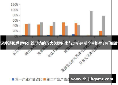 深度透视世界杯出线形势的五大关键因素与走势判断全景格局分析解读