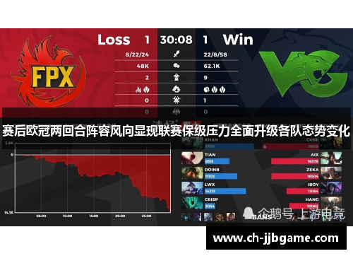 赛后欧冠两回合阵容风向显现联赛保级压力全面升级各队态势变化